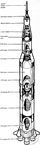 graphic: exploded view of Saturn V design 